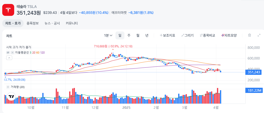 테슬라 주식 전망