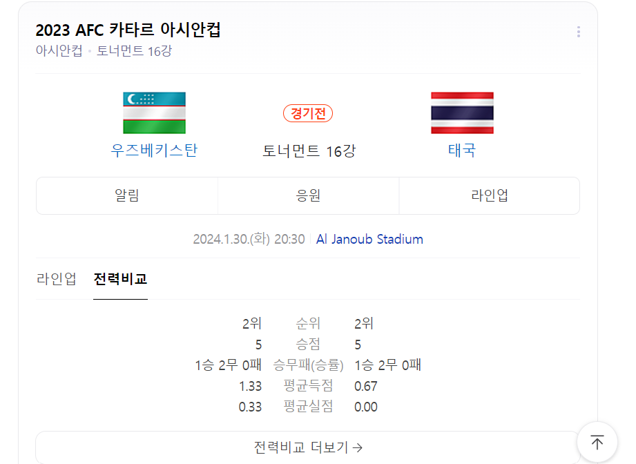 우즈베키스탄 태국 16강전