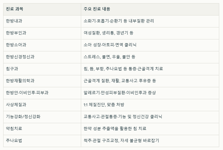 제율한의원 진료 과목 및 클리닉 표 이미지