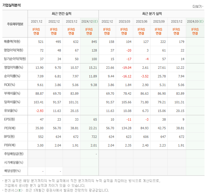 우리기술_실적