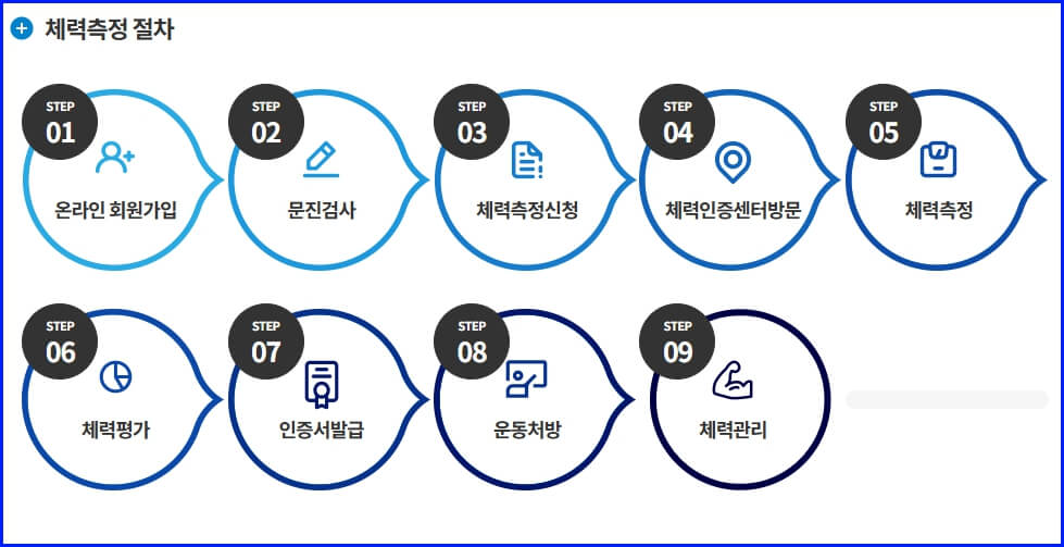 체력측정 절차