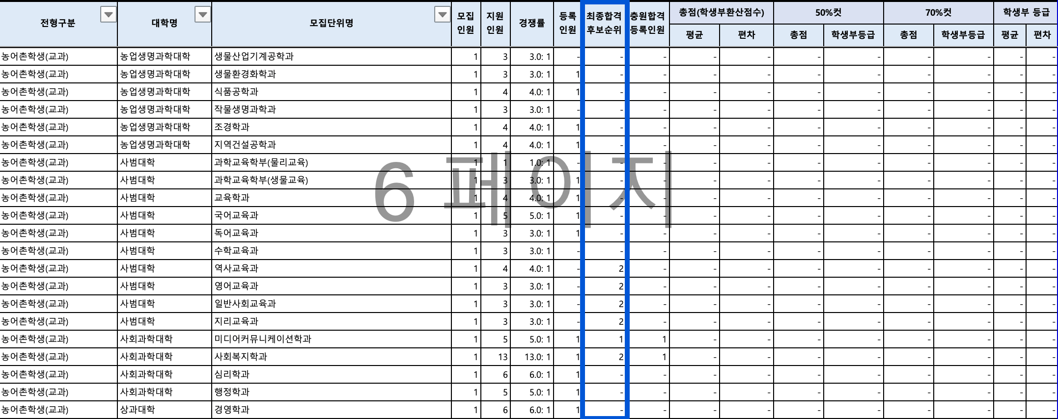 2024 전북대 수시 충원결과