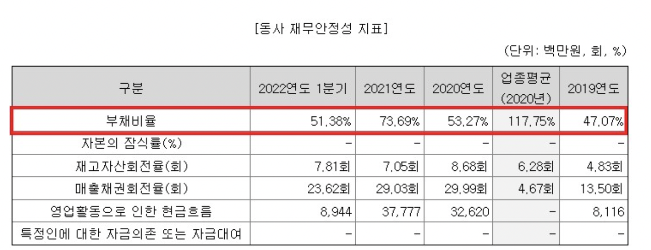 에이치피에스피 재무안정지표 사진