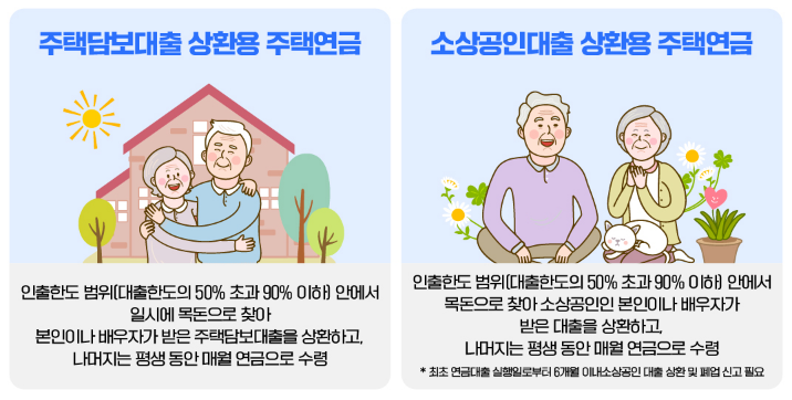 주택담보노후연금보증신청하기