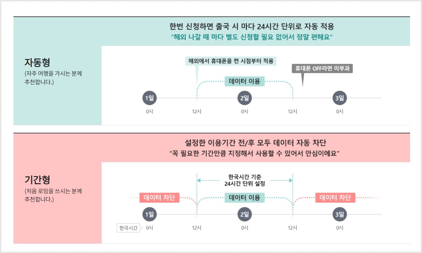 자동형-기간형-차이