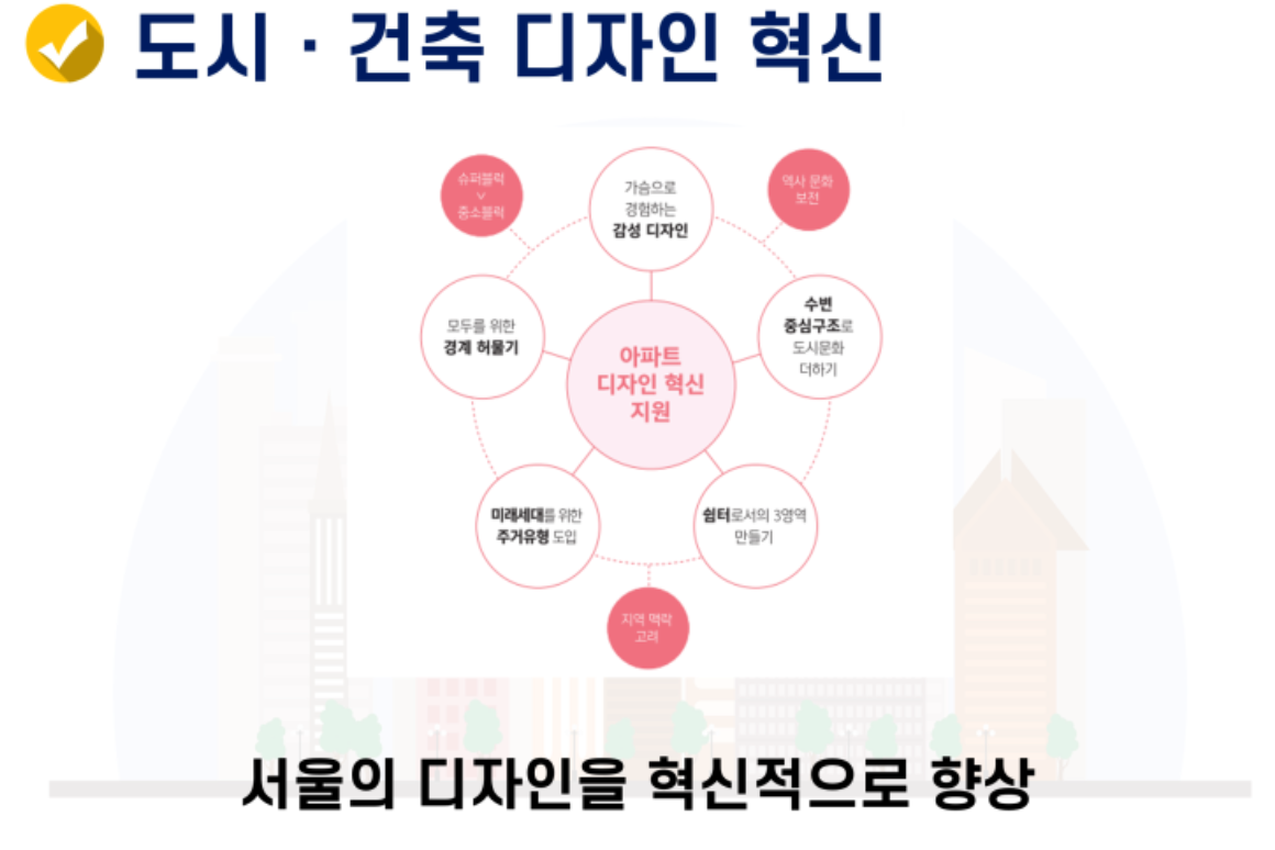 신속통합기획의 인센티브