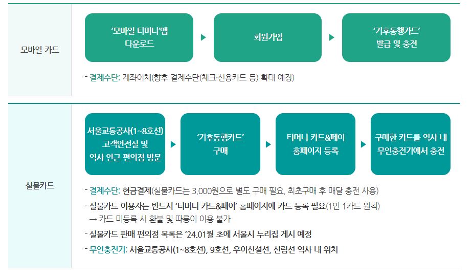 대중교통 기후동행카드 신청 및 가격 충전 정보 모르면 손해