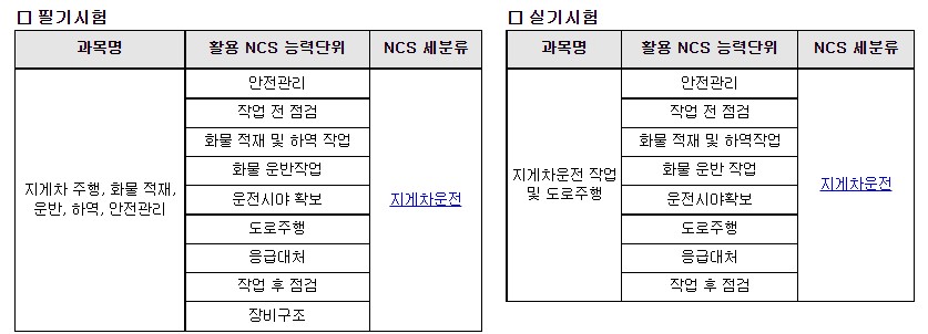 지게차운전기능사시험과목
