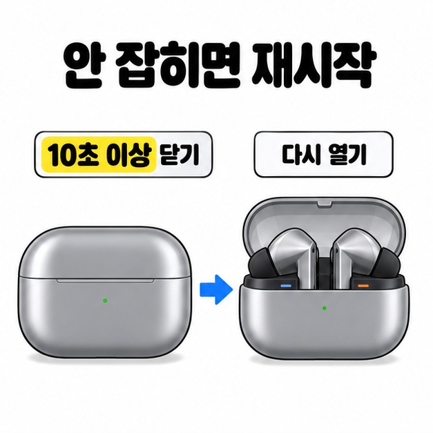 안 잡히면 재시작이라는 문구 아래 10초 이상 닫기와 다시 열기 표시를 두고 닫힌 케이스에서 열린 케이스로 이어지는 화살표를 그린 재시작 안내