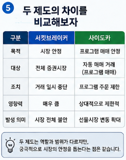 코스피 급락하면 왜 거래가 멈출까? 서킷브레이커와 사이드카 쉽게 이해하기5