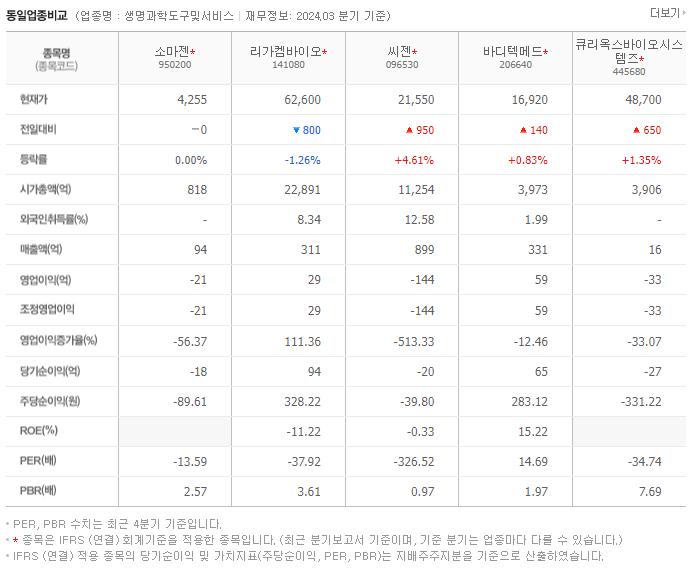 소마젠_동종업비교자료