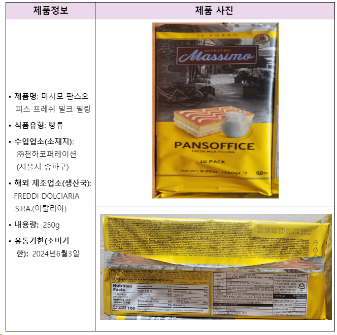 황색포도상구균 검출된 수입 ‘빵류’ 회수 조치