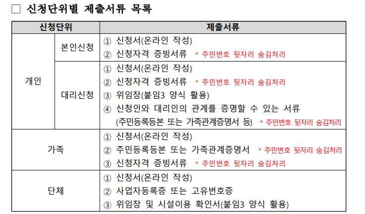 제출서류