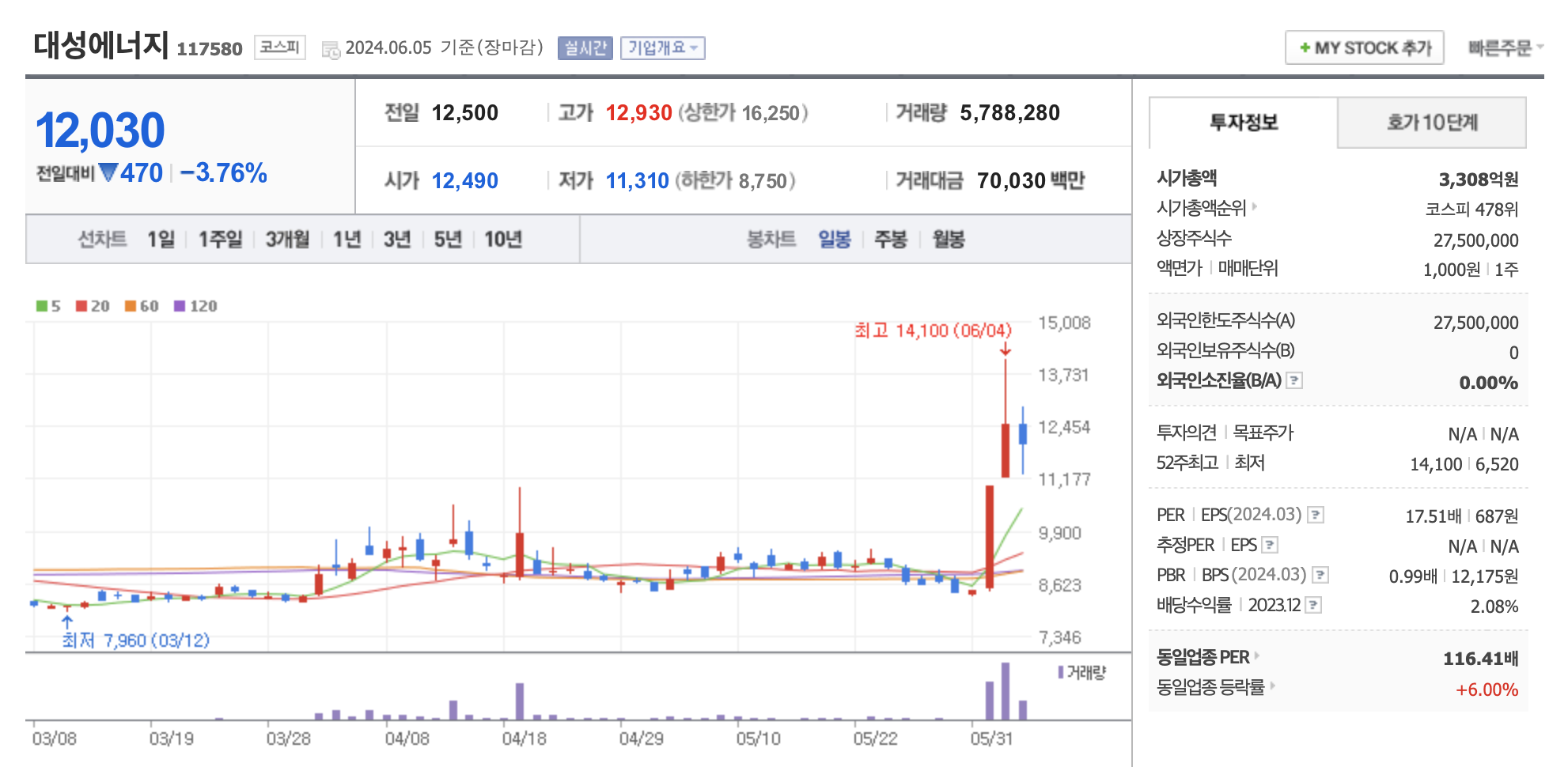 영일만 원유 시추 수혜주