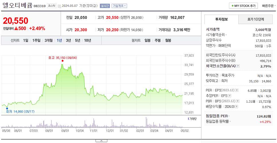 엘오티베큠_주가