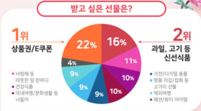 2024 어버이날 문구 / 편지내용 추천