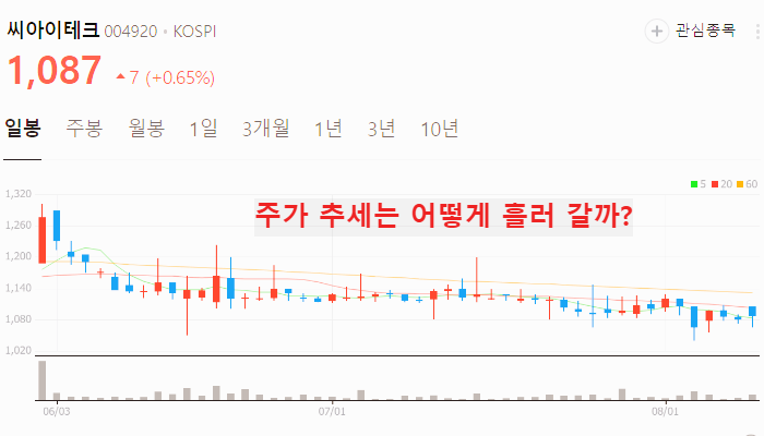 그린벨트 관련주 대장주 TOP10
