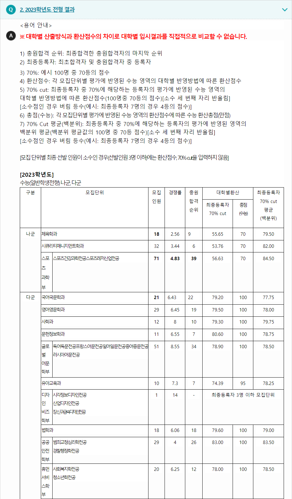 2023학년도 경기대학교 수능위주전형 전형 결과