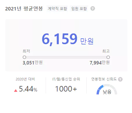 코어트러스트-연봉