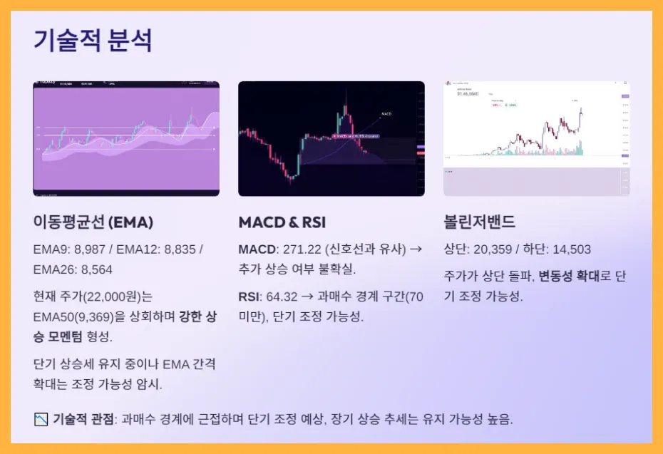 기술적-분석