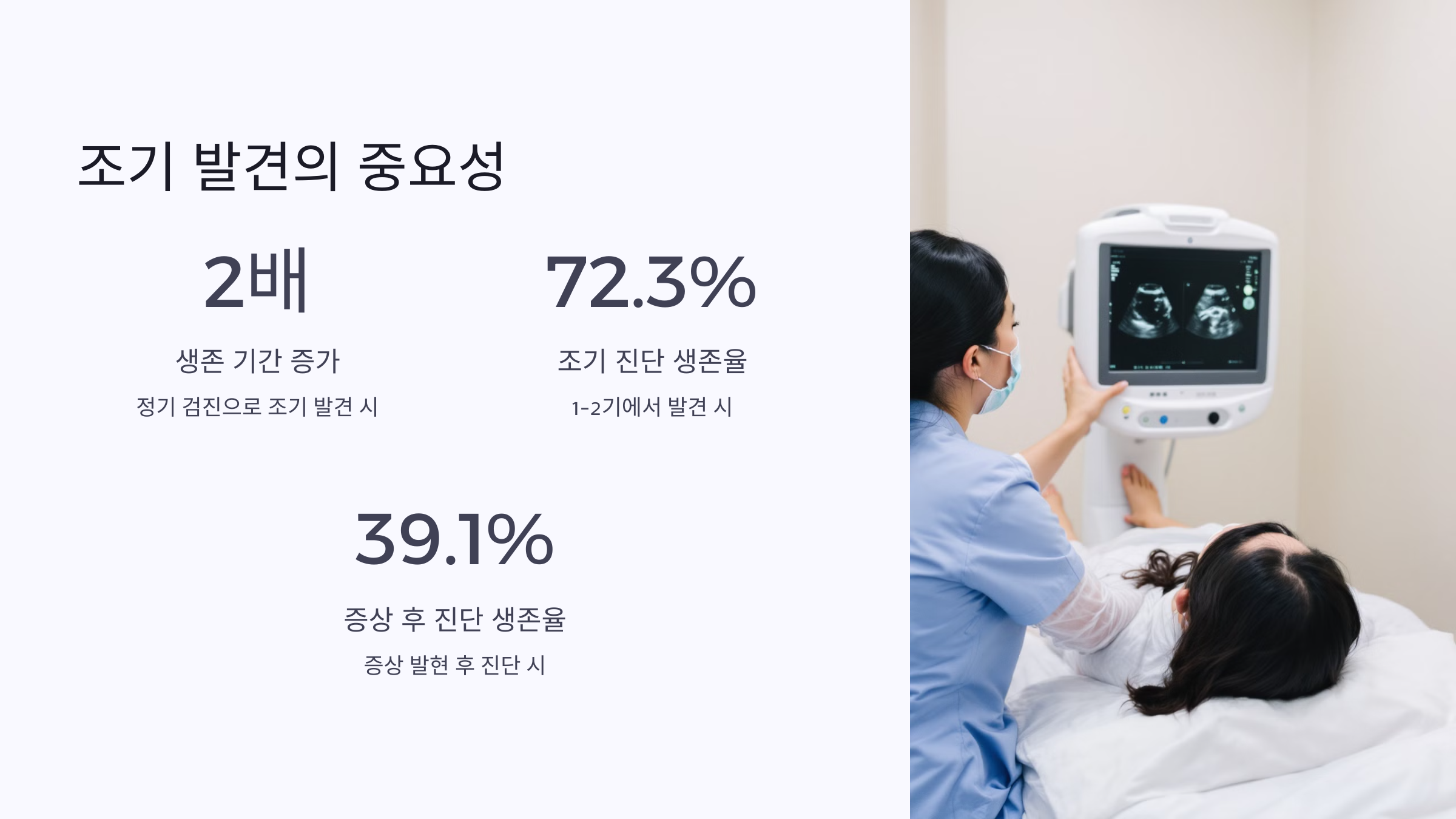간암 완치에 대한 희망을 찾아가는 여정
진단부터 치료까지, 알아야 할 진실과 가능성
간암이란 무엇인가?
간세포 악성 종양
간 내부 세포에서 비정상적으로 증식
주요 원인
B형/C형 간염, 간경변증이 핵심 원인
위험성
국내 치명적 암종 중 하나
간암 완치의 조건
조기 발견
완치율 높이는 핵심 요소
종양 크기
2cm 이내 시 5년 생존율 70%
간 기능
양호한 간 기능 필수
전이 없음
다른 장기로 퍼지지 않은 상태
현재의 치료 방법들
수술적 절제
간 일부를 제거하는 간절제술
간이식
건강한 간으로 완전 교체
국소 치료
고주파열치료(RFA), 경동맥화학색전술(TACE)
방사선 및 약물 치료
방사선치료, 표적치료제, 면역치료제
조기 발견의 중요성