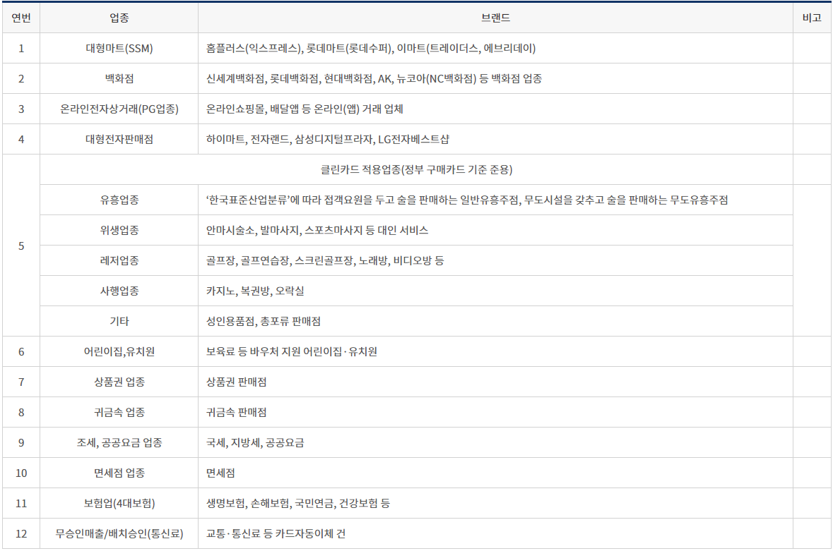 전북도민-재난지원금-사용제한-업종