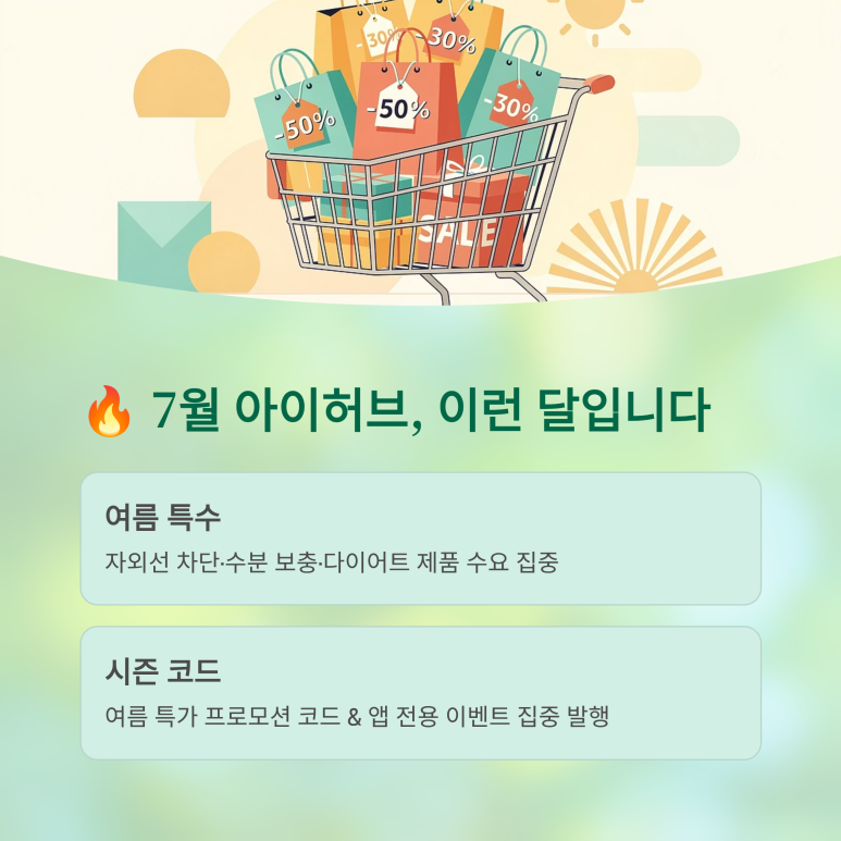 아이허브 장바구니에서 가장 높은 혜택을 받는 최적 조합 할인 가이드 인포그래픽
