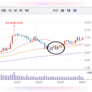 삼성전자 저가매수