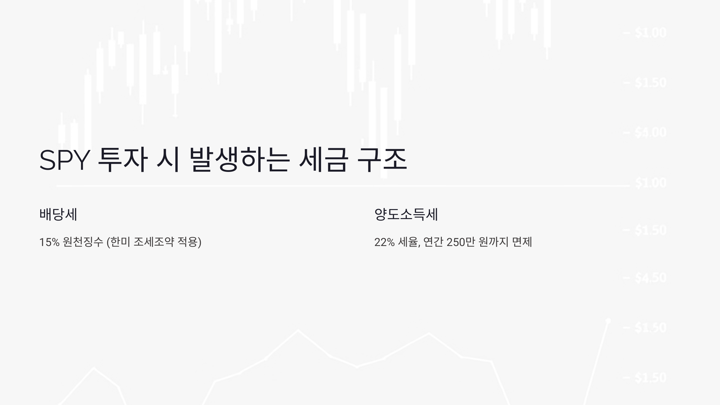SPY 투자 시 발생하는 세금 구조
