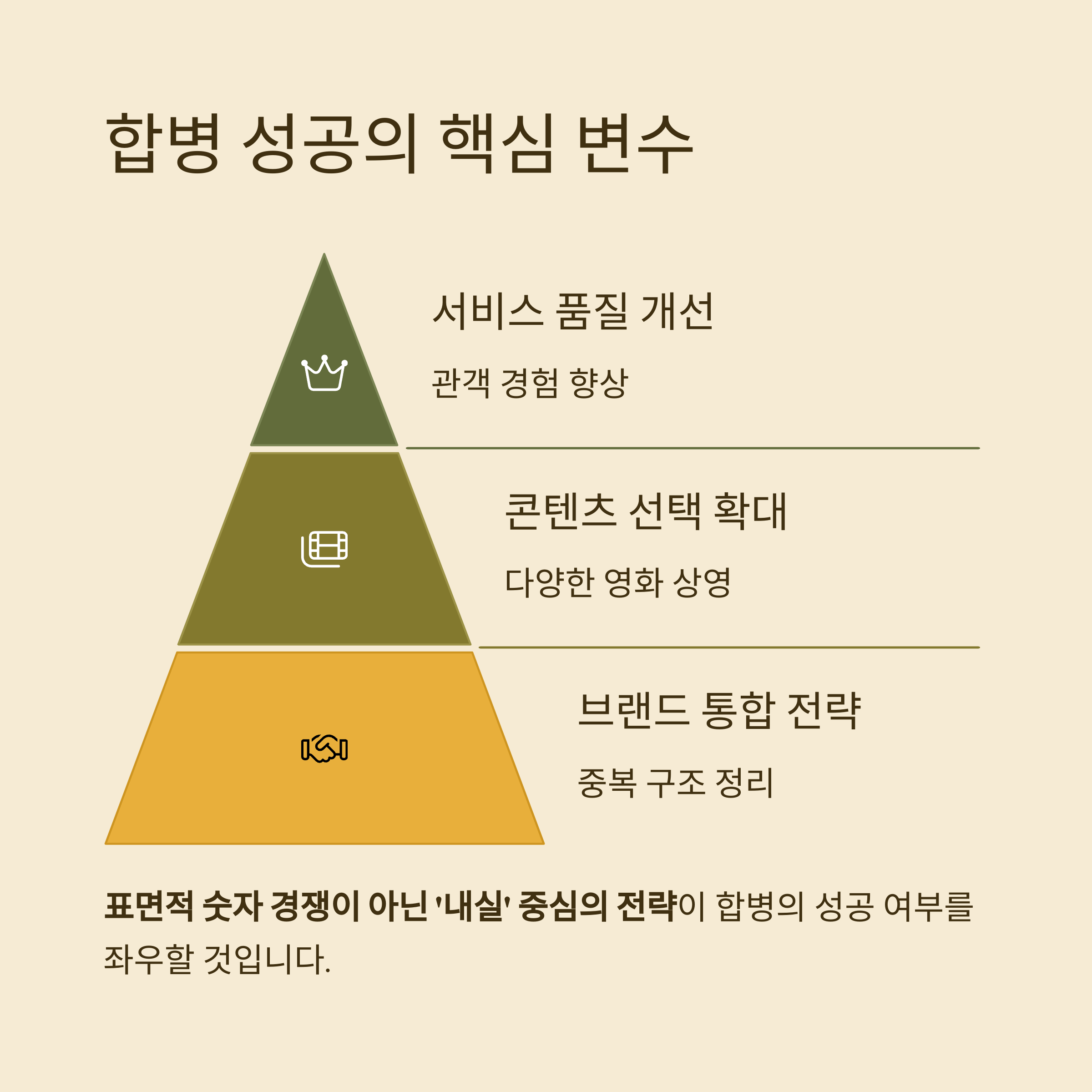 합병 성공의 핵심 변수