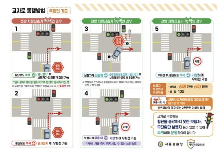 우회전 일시정지 방법