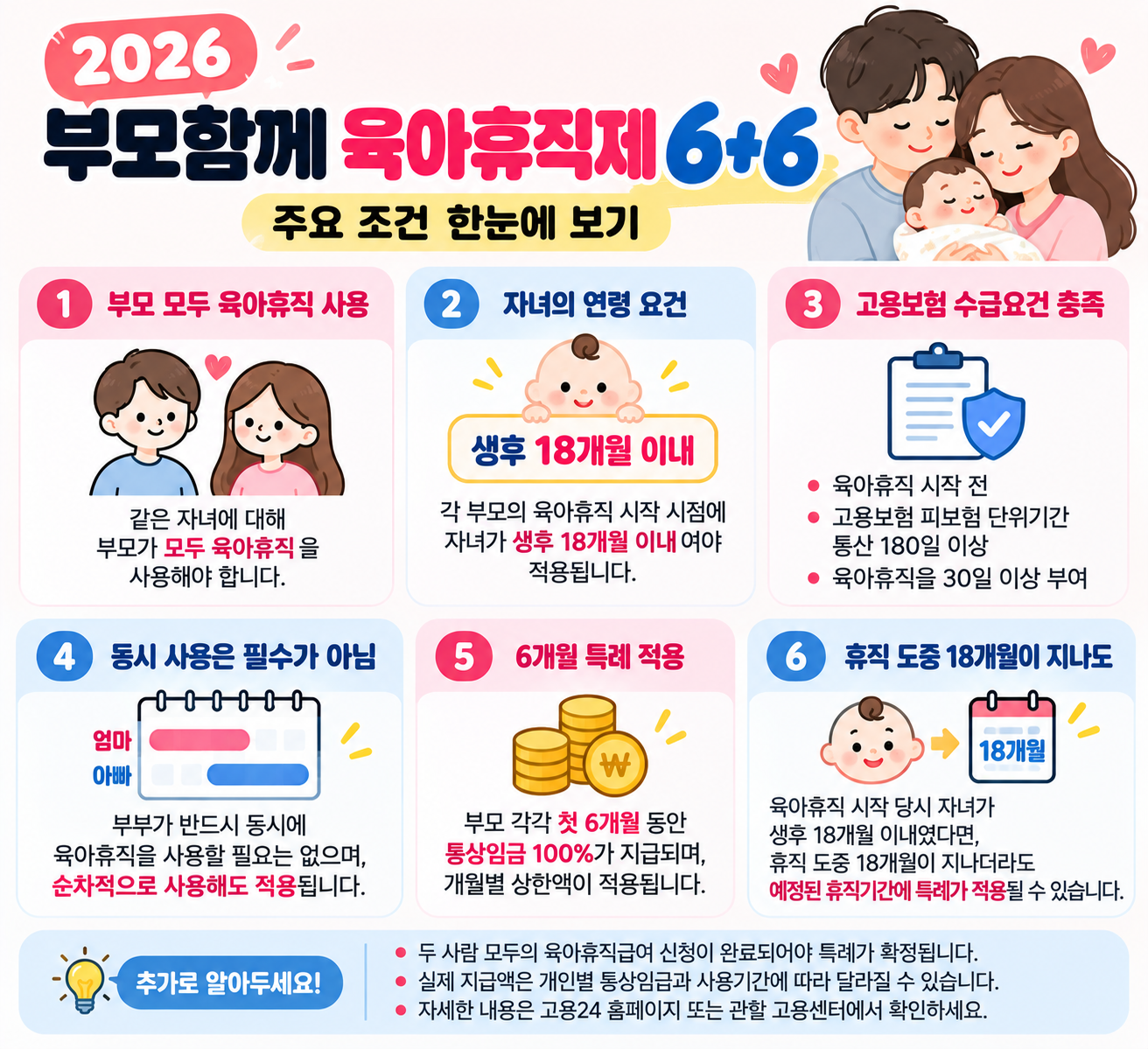 6+6부부육아휴직