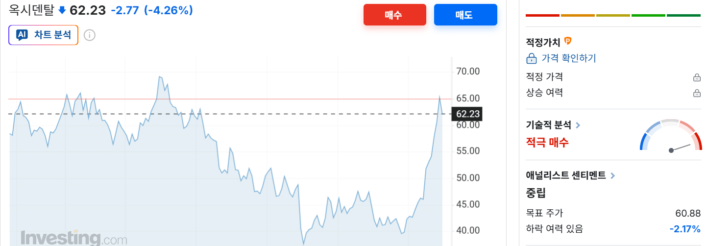 미국 원유 도입 확대 수혜주 및 ETF TOP 3