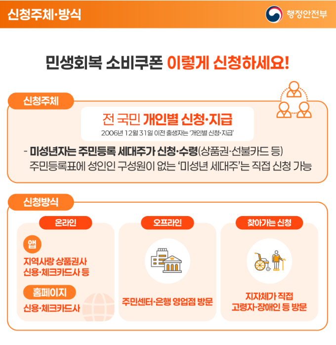 2025 민생회복 소비쿠폰