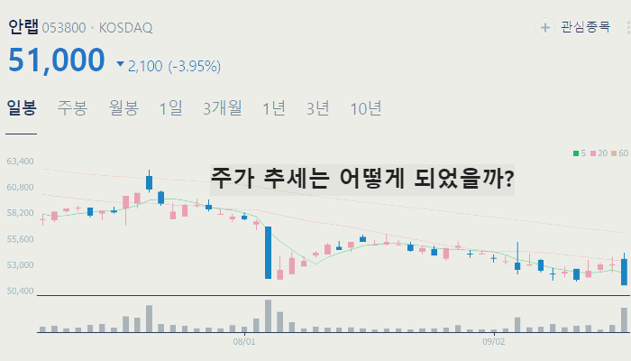 안철수 관련주 대장주 테마주 수혜주 TOP7