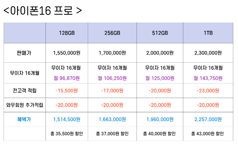 아이폰 16 프로 혜택