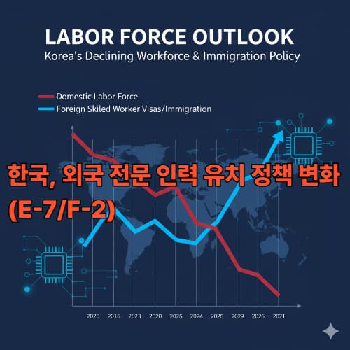 E-7/F-2 비자 문턱 완화: 외국 전문 인력 유치 전략 심층 분석