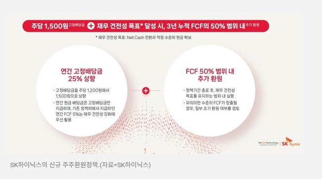 SK하이닉스 배당금 향후 주가추이와 성장성