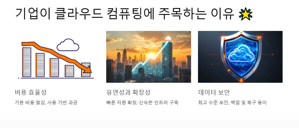 비용 절감, 유연성, 데이터 보안을 강조하는 이미지. 클라우드와 도시 전경, 보호 방패 아이콘으로 기업에 주는 가치를 표현