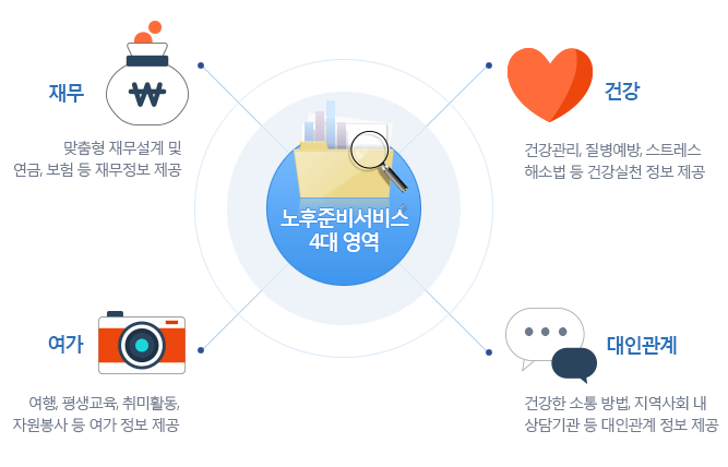 국민연금 예상 수령액 조회