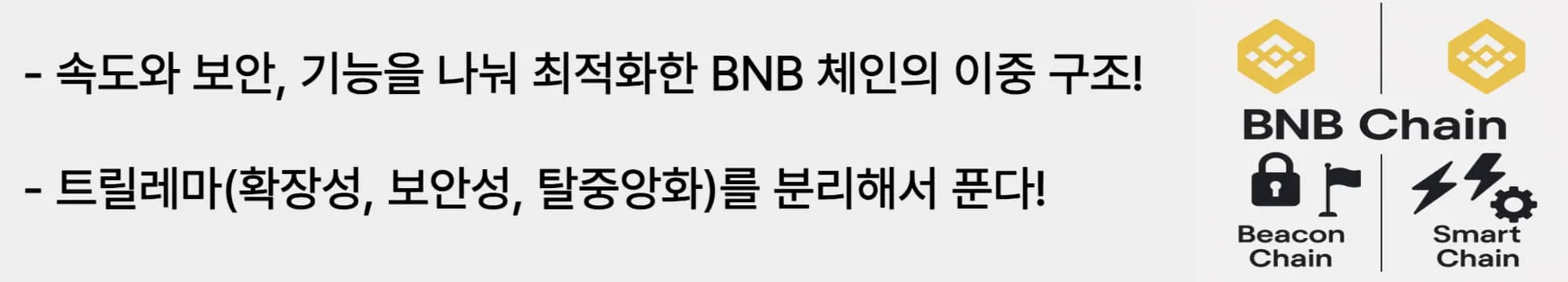 &lsquo;속도와 보안, 기능을 나눠 최적화한 BNB 체인의 이중 구조&rsquo;라는 문구가 포함된 웹배너 이미지. 이 이미지는 BNB 체인이 확장성&middot;보안성&middot;탈중앙화라는 트릴레마를 기술적으로 분리하여 해결한 구조를 시각적으로 전달하며, 블로그의 BNB 체인 설계 철학에 대한 설명과 관련된 내용을 보여줌 (BNB dual chain, Beacon vs Smart, blockchain design).