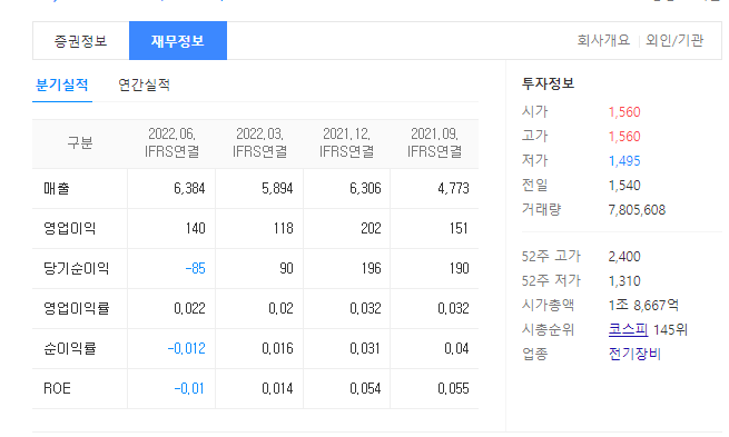 대한전선 재무