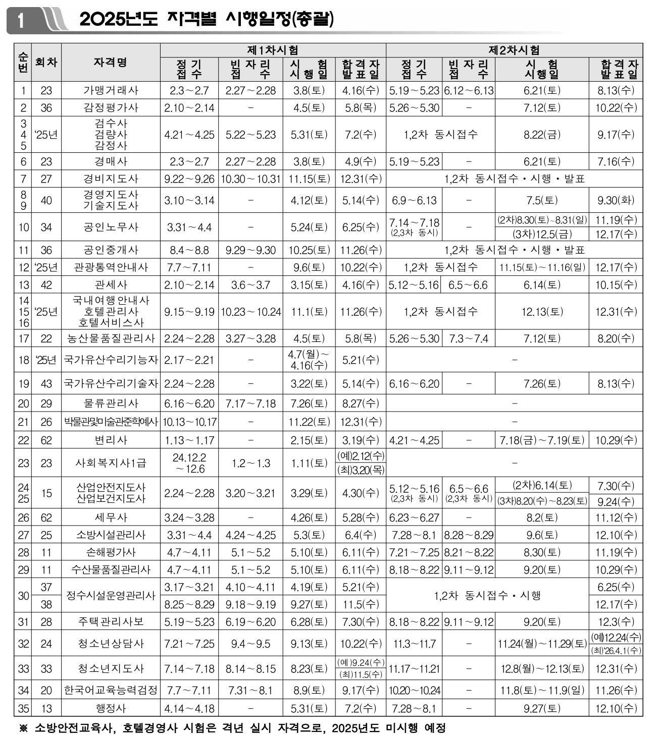 2025년 국가자격증 시험일정-국가전문자격별 시험일정.png