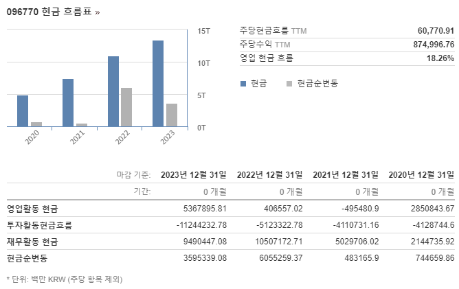 재무상황