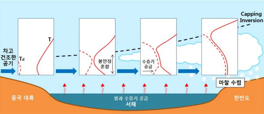 해기차