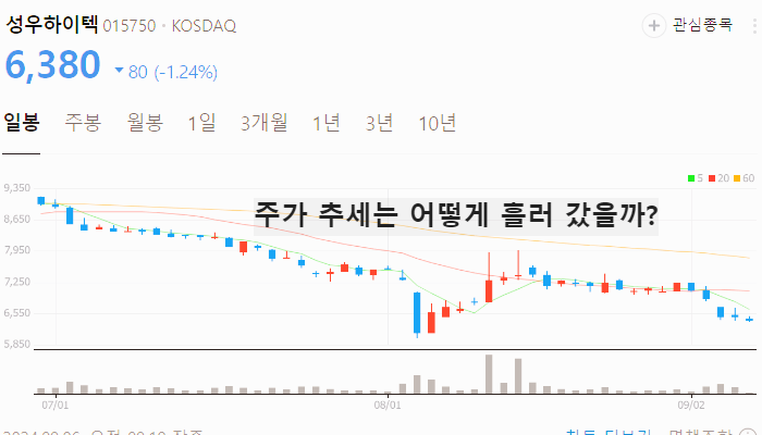 전기차 화재 방지 관련주 TOP7