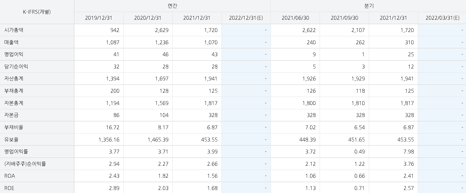 화일약품-주가전망-재무제표