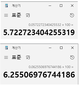 트래블월렛 베트남 환율