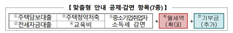 연말정산-미리보기-맞춤형-공제-안내