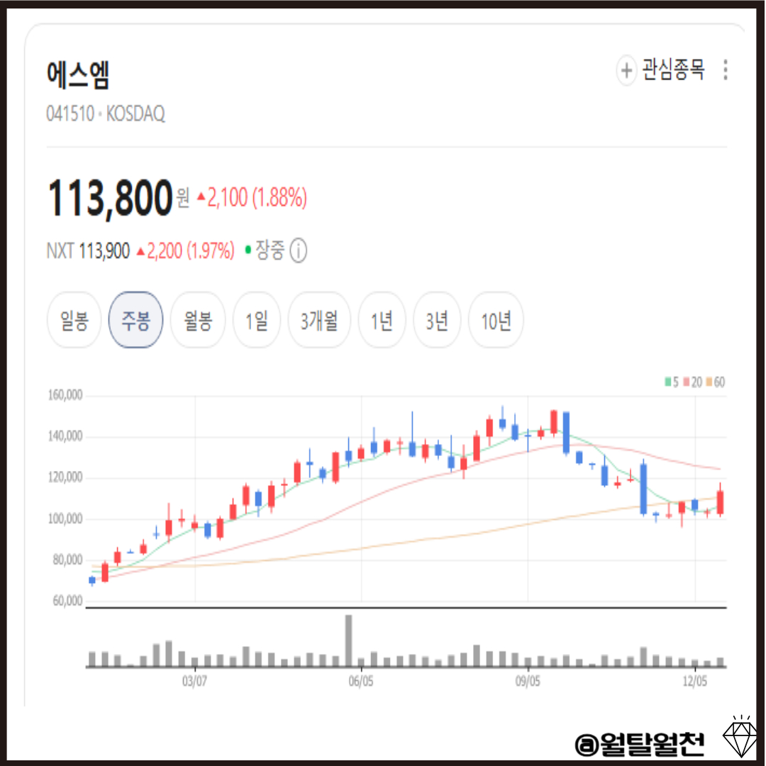 에스엠 주봉